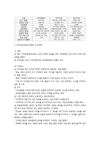 정보처리이론에 대해 설명하시오.-2
