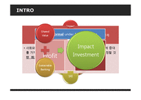 [금융론] Grameen Danone Foods로 엿본 지속가능금융-2