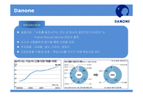 [금융론] Grameen Danone Foods로 엿본 지속가능금융-7