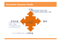 [금융론] Grameen Danone Foods로 엿본 지속가능금융-12