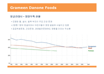 [금융론] Grameen Danone Foods로 엿본 지속가능금융-14