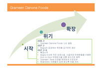 [금융론] Grameen Danone Foods로 엿본 지속가능금융-15