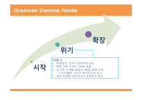 [금융론] Grameen Danone Foods로 엿본 지속가능금융-16
