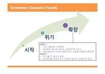 [금융론] Grameen Danone Foods로 엿본 지속가능금융-17