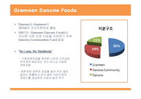 [금융론] Grameen Danone Foods로 엿본 지속가능금융-18