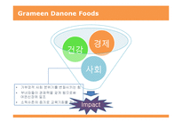 [금융론] Grameen Danone Foods로 엿본 지속가능금융-20