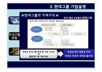 [인사관리] 현대그룹의 조직문화-6