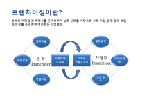 [국제경영] 기업의 해외 프랜차이즈, 라이슨싱 성공사례-3
