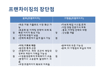 [국제경영] 기업의 해외 프랜차이즈, 라이슨싱 성공사례-4