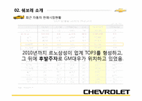 [마케팅] 쉐보레 IMC활동성과와 시사점-7