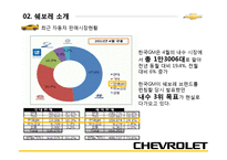 [마케팅] 쉐보레 IMC활동성과와 시사점-8