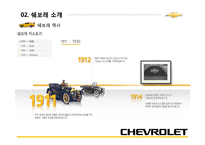 [마케팅] 쉐보레 IMC활동성과와 시사점-12