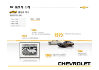 [마케팅] 쉐보레 IMC활동성과와 시사점-14