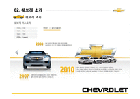 [마케팅] 쉐보레 IMC활동성과와 시사점-15