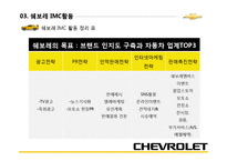[마케팅] 쉐보레 IMC활동성과와 시사점-20