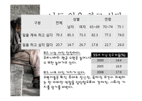 [노동법] 고령자 고용촉진을 위한 정책 개선 방향-4