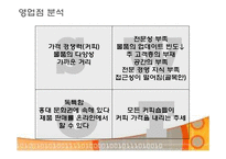 [E-비즈니스] 소규모 종합 소품점의 온라인 마케팅 전략-6