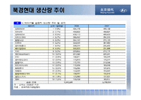 [마케팅] 현대자동차 중국시장 진출-6