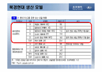 [마케팅] 현대자동차 중국시장 진출-7