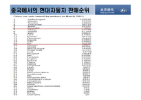 [마케팅] 현대자동차 중국시장 진출-8
