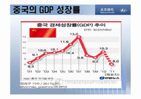 [마케팅] 현대자동차 중국시장 진출-13