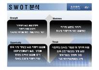 [마케팅] 현대자동차 중국시장 진출-16