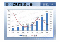 [마케팅] 현대자동차 중국시장 진출-17