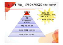 [생산관리] 코카콜라의 생산혁신 사례 분석-15