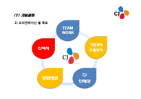 [인적자원관리] CJ 그룹 신입사원 훈련-9