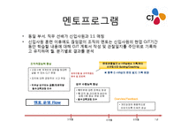 [인적자원관리] CJ 그룹 신입사원 훈련-18