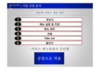 [경영학] 테이크 아웃 칵테일 전문점의 프랜차이즈 사업화 계획-10