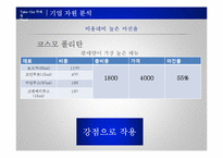 [경영학] 테이크 아웃 칵테일 전문점의 프랜차이즈 사업화 계획-11