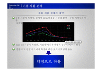 [경영학] 테이크 아웃 칵테일 전문점의 프랜차이즈 사업화 계획-12