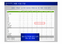 [경영학] 테이크 아웃 칵테일 전문점의 프랜차이즈 사업화 계획-20