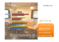 [경영학] 대학교 인근 스터디 카페 창업계획서-10