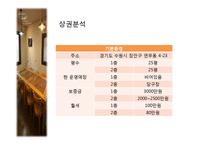 [경영학] 대학교 인근 스터디 카페 창업계획서-11