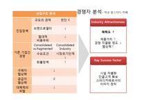 [경영학] 대학교 인근 스터디 카페 창업계획서-14