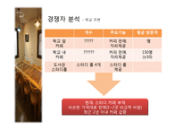 [경영학] 대학교 인근 스터디 카페 창업계획서-15