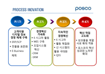 [생산관리] 포스코의 PI 프로세스 혁신-6