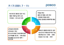 [생산관리] 포스코의 PI 프로세스 혁신-8