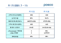 [생산관리] 포스코의 PI 프로세스 혁신-10