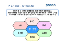 [생산관리] 포스코의 PI 프로세스 혁신-11