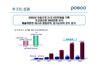[생산관리] 포스코의 PI 프로세스 혁신-16