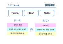 [생산관리] 포스코의 PI 프로세스 혁신-18