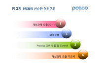 [생산관리] 포스코의 PI 프로세스 혁신-20