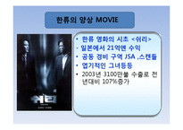[관광학] 문화 권력과 한류-9