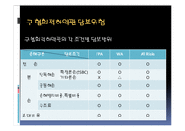 [무역관계법] 협회적하약관-19