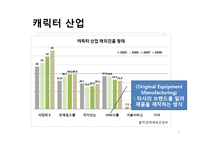 [경영학] 뽀로로(주) 아이코닉스의 경쟁력강화 및 해외시장 진출 방안-6