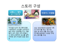 [경영학] 뽀로로(주) 아이코닉스의 경쟁력강화 및 해외시장 진출 방안-18