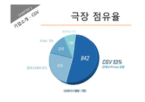[국제경영] CGV 해외 진출 성공요인 분석-9